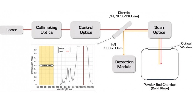 Optical Design Considerations For Additive Manufacturing - Tech Briefs