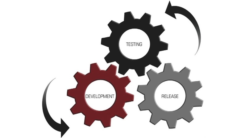 Four Best Practices for Software Testing - Tech Briefs