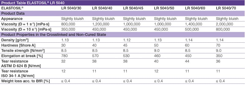 Product Table of ELASTOSIL LR 5040